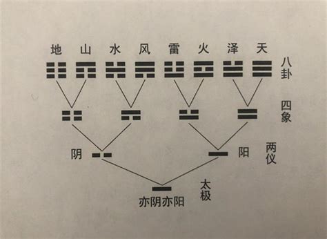 每天玩水意思 上爻